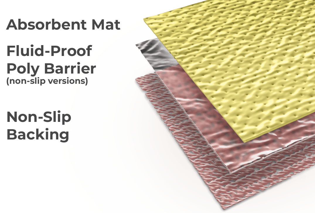 Green Absorbent Floor Mat for Surgery - Non-Sterile