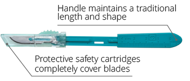 Single-Use Safety Scalpel