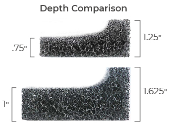 Depth Comparison